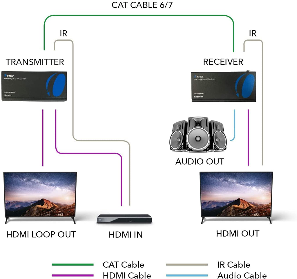4K HDMI Extender Balun Over Single CAT5e/6/7 Cable J664