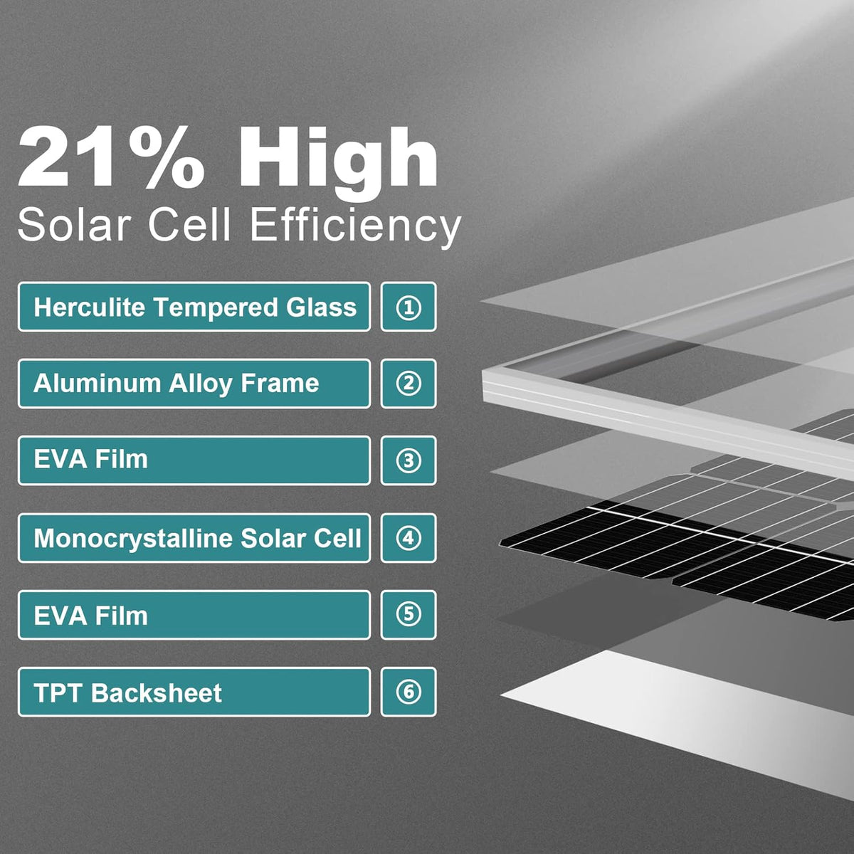 100 Watt 12 Volt Monocrystalline Solar Panel Y597