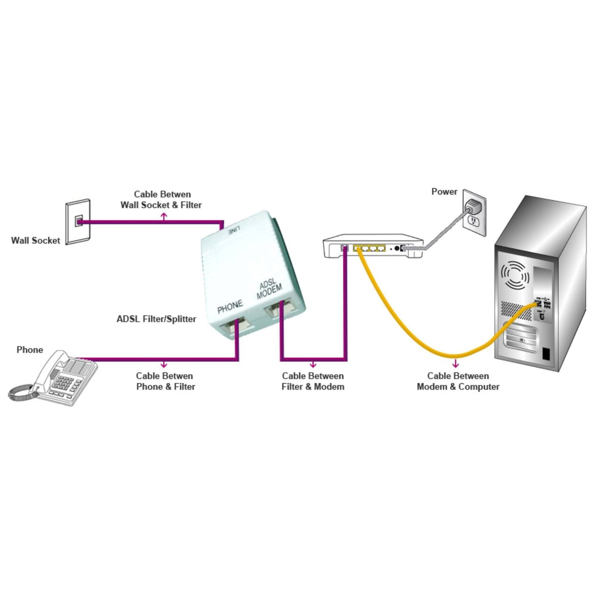 ADSL 2+ Cable Telephone Extension RJ11-RJ11 15m Cat5e F725