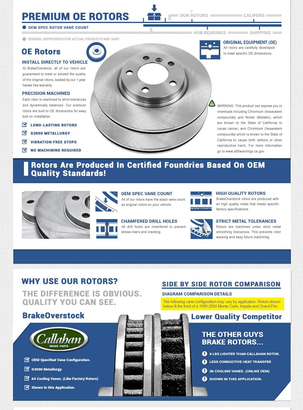 Brake Rotors Set J384950