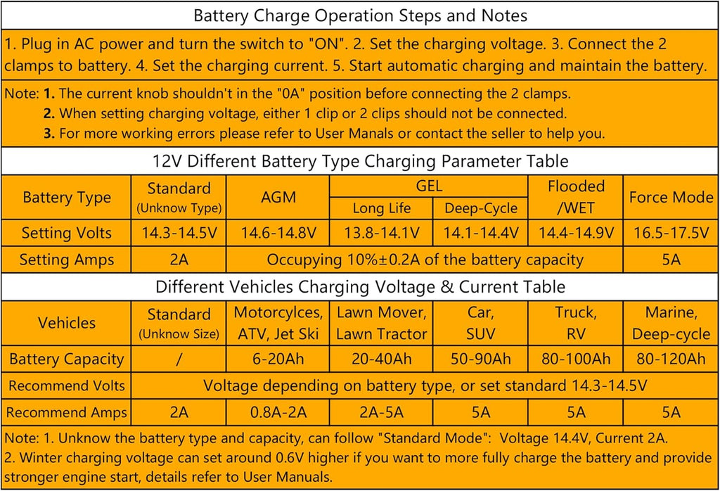 5 Amp 12 Volt Automatic Battery Charger Maintainer, Pack of 2 I526