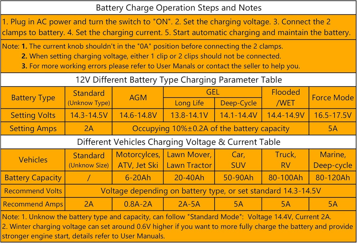 5 Amp 12 Volt Automatic Battery Charger Maintainer, Pack of 2 I526